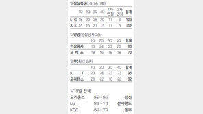 [프로농구]문태영 “내가 해결사”