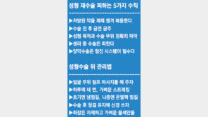 [헬스&뷰티]성형, 수술했다고 끝? 깔끔한 관리로 ‘평생미모’를