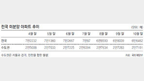 전국 미분양주택 4개월 연속 감소