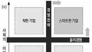[DBR 스페셜]착하면서 돈도 잘 버는… ‘스마트 기업’이 미래