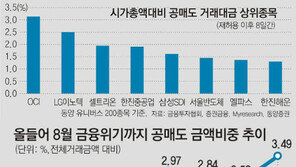 [아하! 경제뉴스]공매도란 무엇이며 왜 논란이 되나