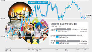 [시선집중, 이 주식]LG생활건강