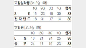 [프로농구]김선형 ‘막판 원맨쇼’ SK, 전자랜드에 역전승