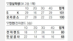 [프로농구]김효범 3점포 7개 펑펑, SK 1점차 짜릿 역전승