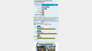 [2012 민주주의 대공황을 넘자]<3> 한국 정치 뭐가 문제기에?- 정당학회 회원 21명의 진단과 분석