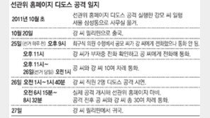 수천만원 드는 사이버테러, 단독범행 의문… ‘재·보선 날 디도스 공격’ 배후 규명 수사