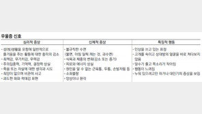 [헬스&뷰티]우울증 친구에 운동·여행 권유? NO… “오히려 스트레스 될 수 있어요”