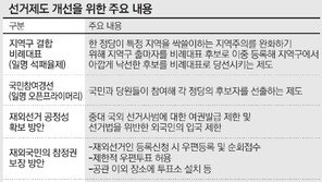 총선-대선 앞두고 말만 요란했던 선거개혁, 결국 공염불로