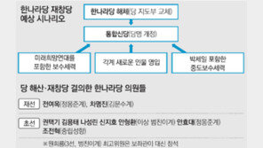 “黨 해산후 재창당”… 한나라 디도스 패닉