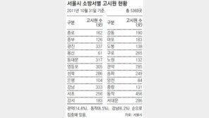 [수도권]도시빈민 주거난… 고시원으로 해결?