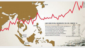 [Money&Life]금리 높고 안정적… 신흥국 채권 투자로 ‘길잃은 자금’ 몰린다