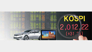 [Money&Life]변수 가득한 2012년 증시 IT·자동차株 주시하라