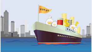 [Money&Life]출렁거리는 증시… 수익성·안전성 갖춘 ‘공모주 펀드’ 뜬다