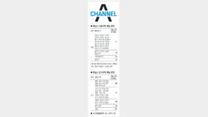 [수도권]채널A 서울지역 채널 번호