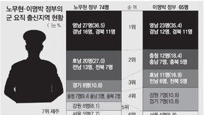 [윤상호 군사전문기자의 軍 들여다보기]정권 따라 달라진 ‘★들의 고향’… 호남출신 ↓ 충청출신 ↑