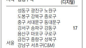 [수도권]채널A 서울지역 채널 번호