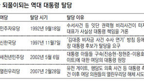 친이 일각 “MB 버리자”