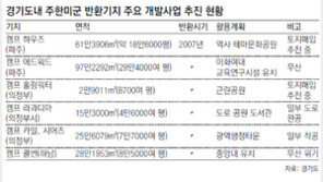 [수도권]경기도 “반환미군기지 땅값 안내리면 개발 막겠다”