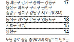 [수도권]채널A 서울지역 채널 번호