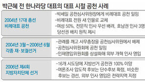 ‘박근혜 비상대책위원회’…눈앞에 2개의 시험대