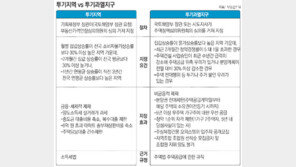 [아하! 경제뉴스]투기과열지구는 무엇이고 강남 3구의 해제 효과는