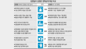 [김정일 이후 北, 어디로]<2> 김일성大 출신 주성하 기자가 분석한 ‘후계체제 운명’