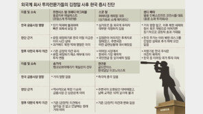 [김정일 사망]“한국 증시, 北보다 유럽위기가 더 큰 변수”