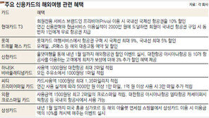 [Money&Life]항공권 할인… 마일리지 적립… 겨울철 해외여행 혜택 카드 안에 다 있네∼