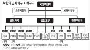 [北 김정은 시대]北군사동향 키포인트