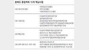 [충북]충북 12개市郡 4개축으로 개발… 2011~2020 종합계획 확정