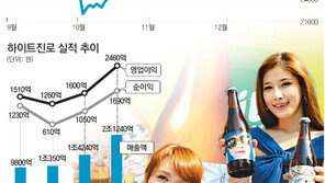 [시선집중, 이 주식]하이트진로