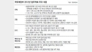 탈북자 정착 위한 전용산업단지 포천-예산-충주에 만든다