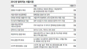 [수도권]서울시 내년부터 만 5세 유치원, 어린이집 무상교육