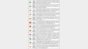 [오늘의 운세/12월29일]별자리로 본 운세