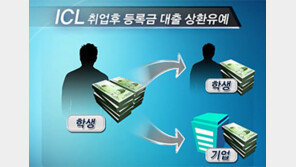 [뉴스A]단독/“기업돈으로 학비를?” 한나라 비대위 반값 등록금 검토