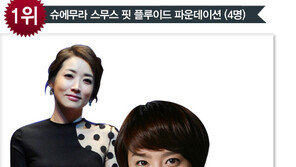 [더우먼동아 스타 뷰티] 최정원 박정아 엄지원 이민정… 2011 여배우가 애용한 파운데이션 베스트 3!