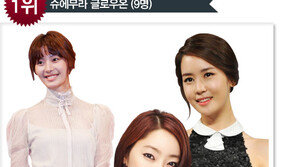 [더우먼동아 스타 뷰티] 이다해 서효림 윤소이… 2011 여배우가 사랑한 블러셔 베스트 2!