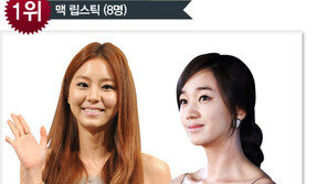 [더우먼동아 스타 뷰티] 최지우 신세경 김민정… 2011 여배우가 사랑한 립스틱 베스트 3!