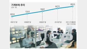 [2012 새해 특집]한국경제 ‘6大 변수’ 관리에 달렸다