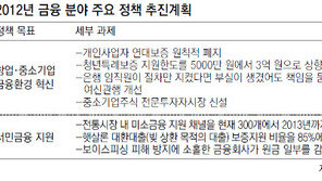 개인사업자 연대보증제 4월 폐지