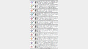 [오늘의 운세/12월31일]주역으로 본 운세