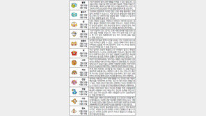 [오늘의 운세/1월1일]별자리로 본 운세