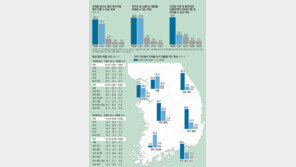 [2012 새해 특집]오차범위이지만… 朴, 서울서 문재인과도 접전