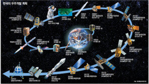 한국 올해만 우주와 4차례 ‘키스’ 도전 “신기록을 쏴라”