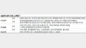 [신나는 공부/스펙 완전정복]<6>중앙대 다빈치형인재전형 합격한 김윤희 양