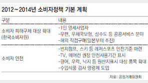 개인택시 기사-노점상도 소비자 피해구제 받는다