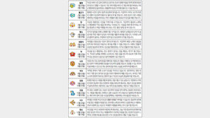 [오늘의 운세/1월3일]별자리로 본 운세