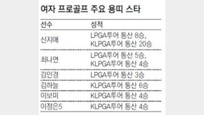 용꿈 꾸는 세리키즈 “새해엔 내가 필드 퀸”