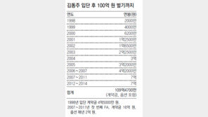 [프로야구]김동주 ‘17년 두산맨’