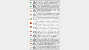 [오늘의 운세/1월4일]별자리로 본 운세 